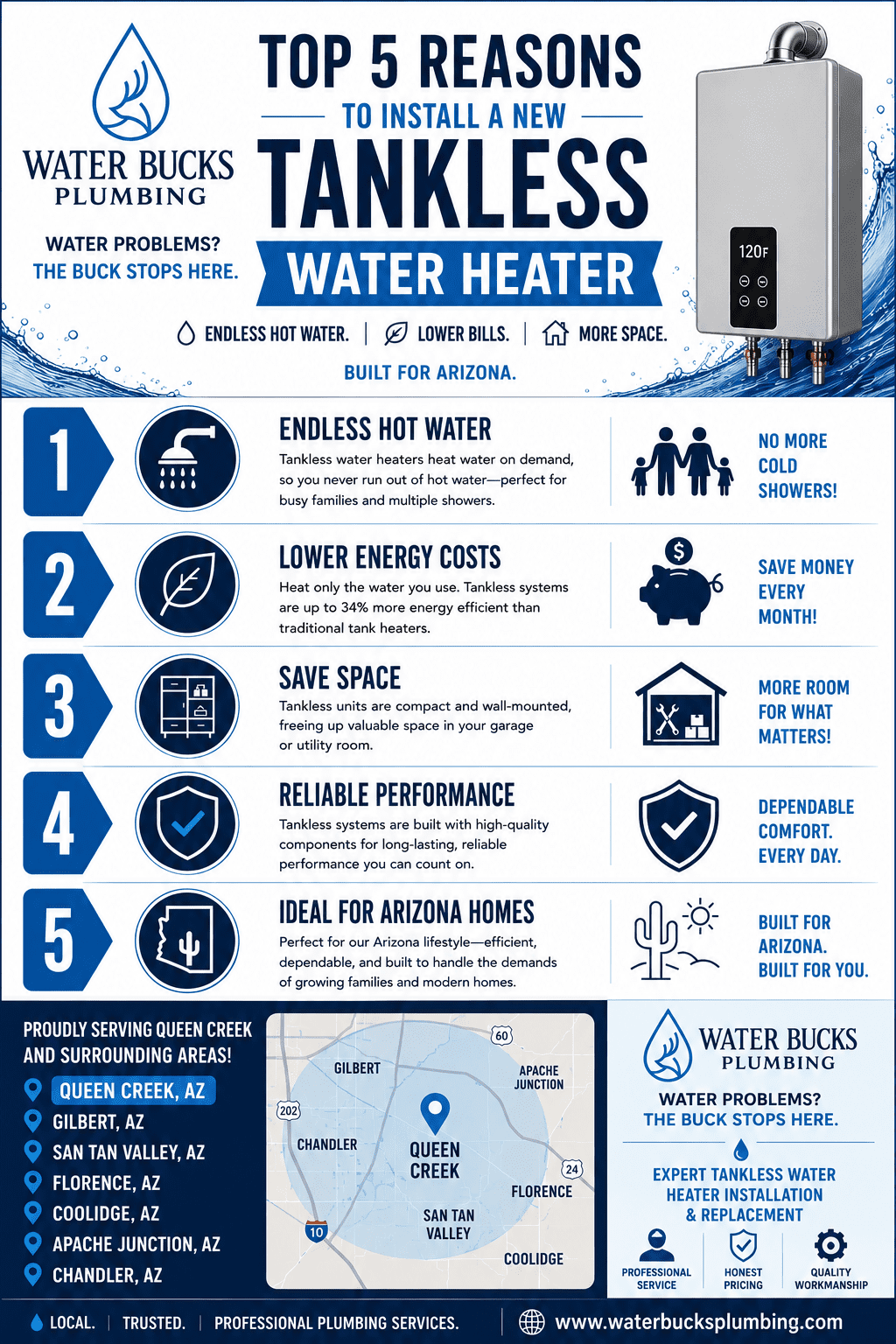 5 reasons why get tankless water heater